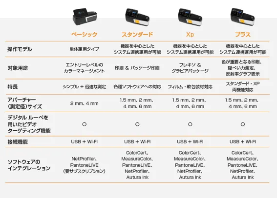 eXact 2 series comparison chart